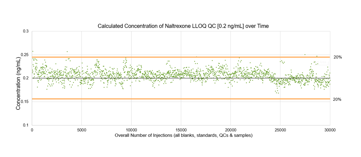 Analytical customer testimonial data figure